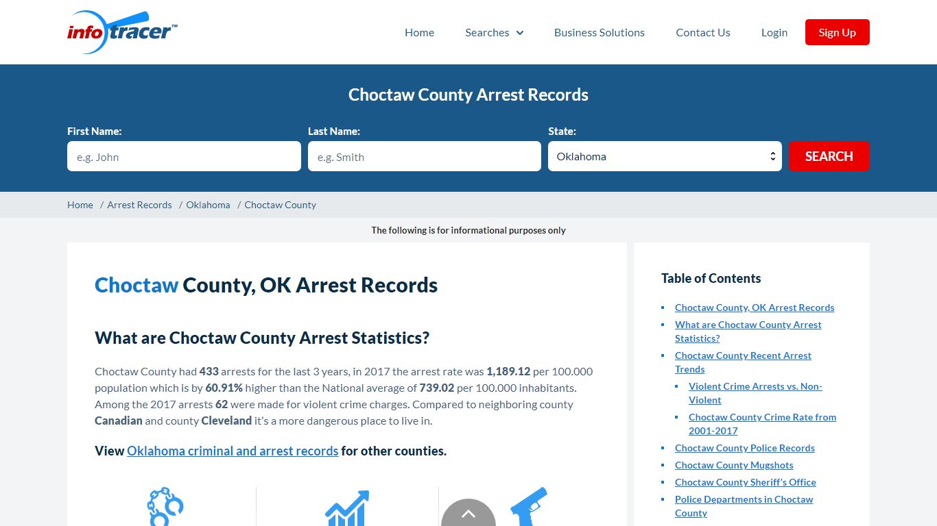 Choctaw County, OK Arrests, Mugshots & Jail Records - InfoTracer